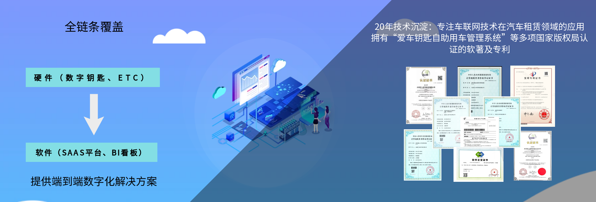 核心技术